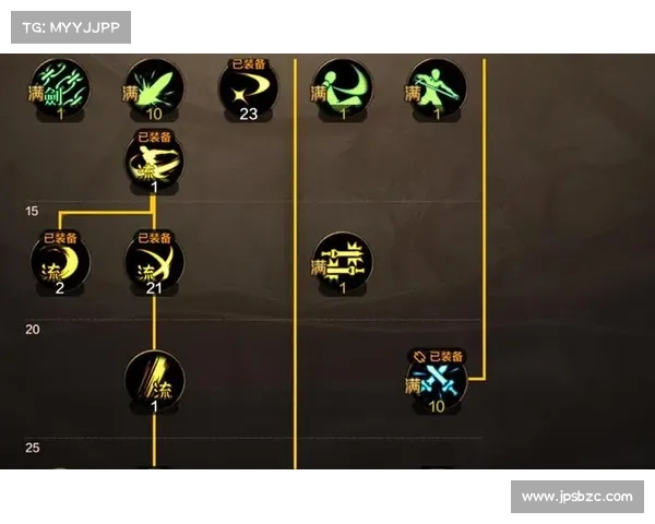 快速掌握地下城漫游加点技巧与策略提升角色战力的实用指南 快速掌握地下城漫游加点技巧与策略提升角色战力的实用指南
