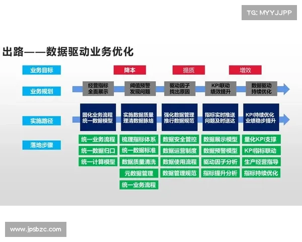 整合用户研究数据提升产品决策效果 Dovetail平台成功应用案例分析 整合用户研究数据提升产品决策效果 Dovetail平台成功应用案例分析