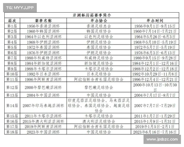 亚洲杯历史演变：与2023年赛事表现及变化分析